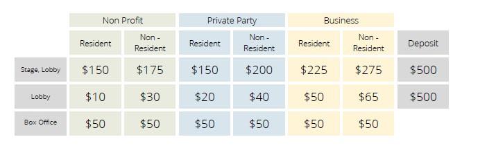 PAC Pricing